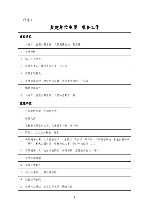 施工单位履约检查内容