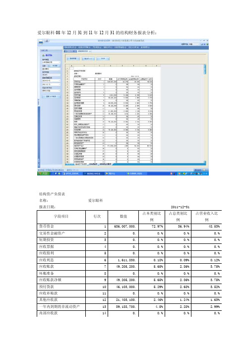 爱尔眼科结构财务分析报表