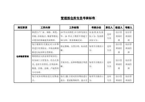 物业管理部仓库专员考核标准