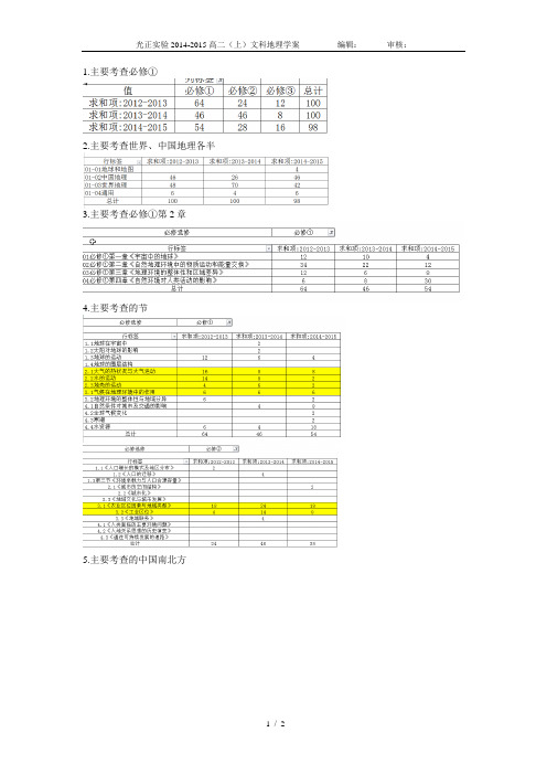 广东东莞市高二下地理期末卷分析