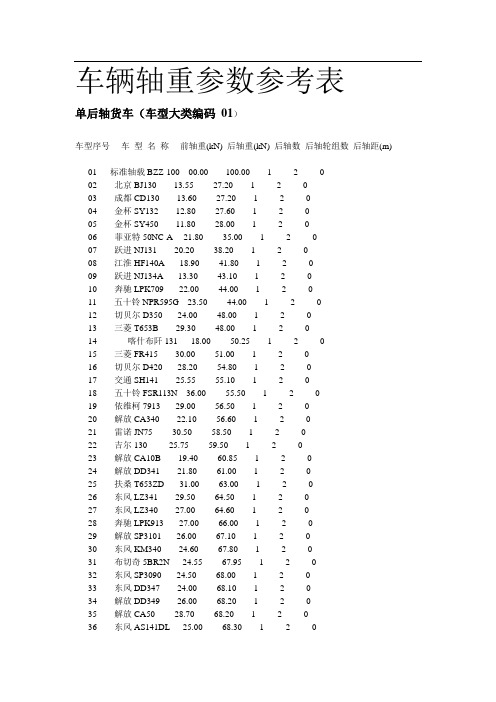 车辆轴重参数参考表