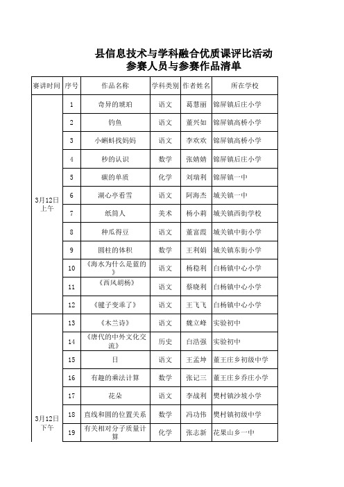 宜阳县优质课报名表