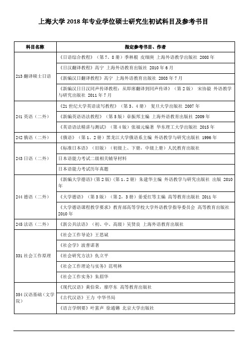 上海大学2018年专业学位硕士研究生初试科目及参考书目