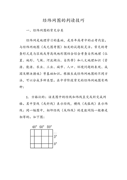 经纬网图的判读技巧