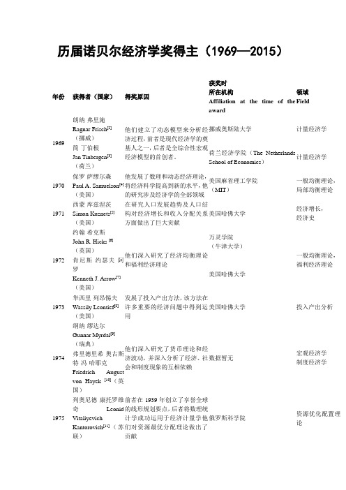 历届诺贝尔经济学奖得主(1969—2015)