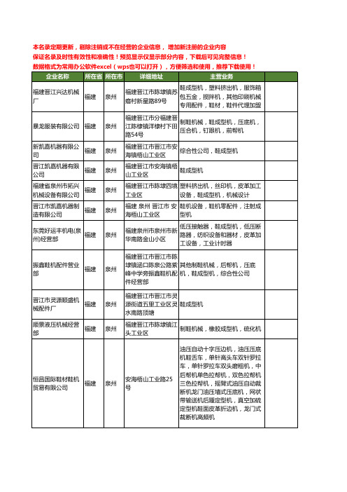 新版福建省泉州鞋成型机工商企业公司商家名录名单联系方式大全54家