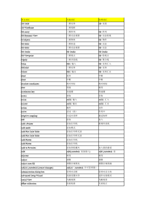 数据结构中的英文词汇