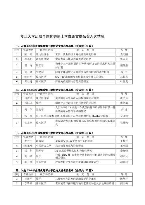 复旦大学历届全国优秀博士学位论文提名奖入选情况