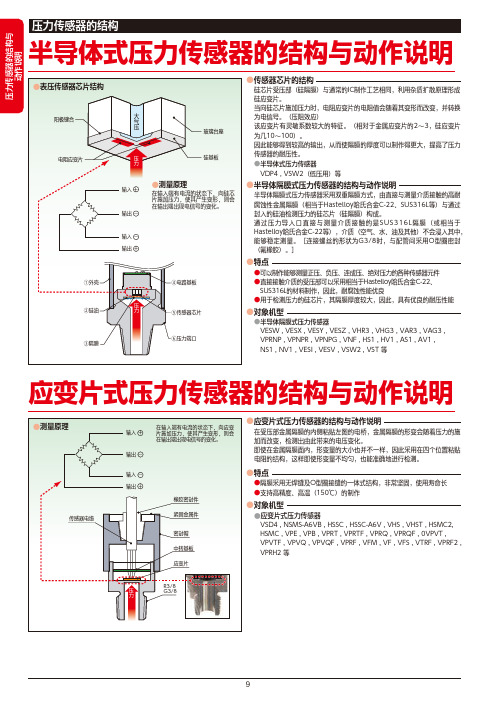 压力传感器说明书