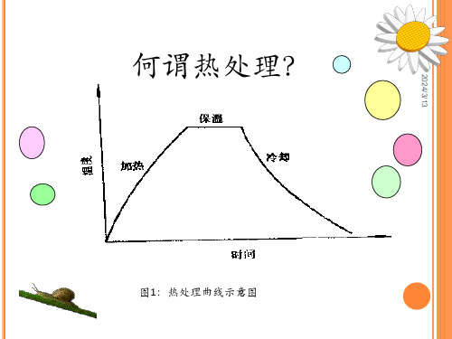 铝合金热处理