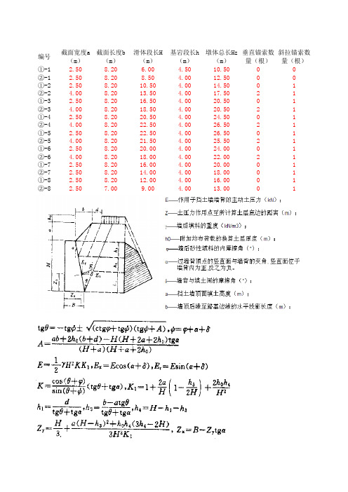 挡土墙计算1221(按实际建基面复核)