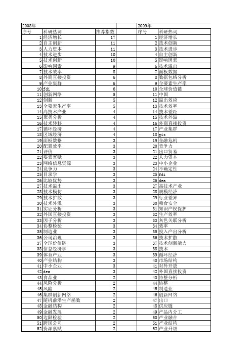 【国家社会科学基金】_技术经济分析_基金支持热词逐年推荐_【万方软件创新助手】_20140808