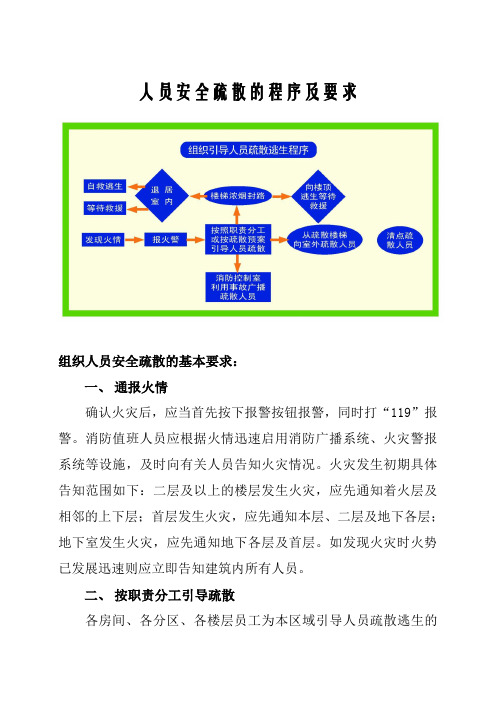 人员安全疏散的程序及要求