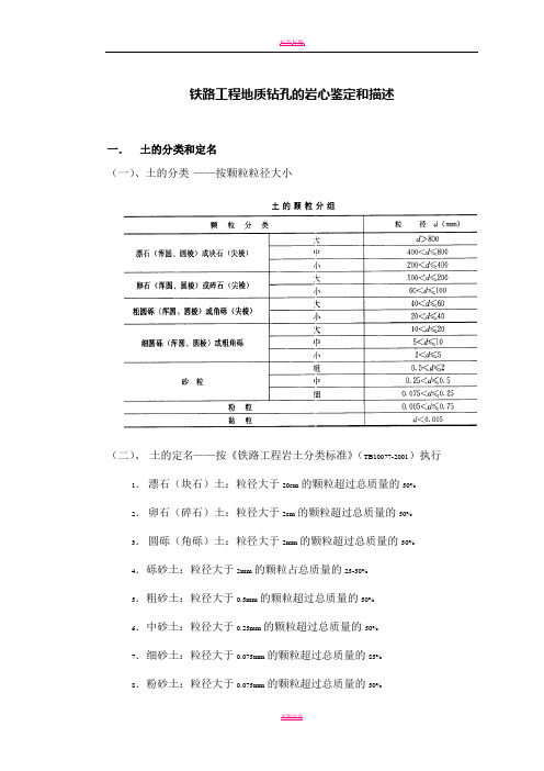 工程地质岩心的鉴定和描述