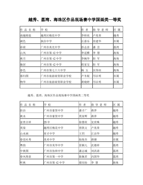 越秀荔湾海珠区作品现场赛中学国画类等紻_2