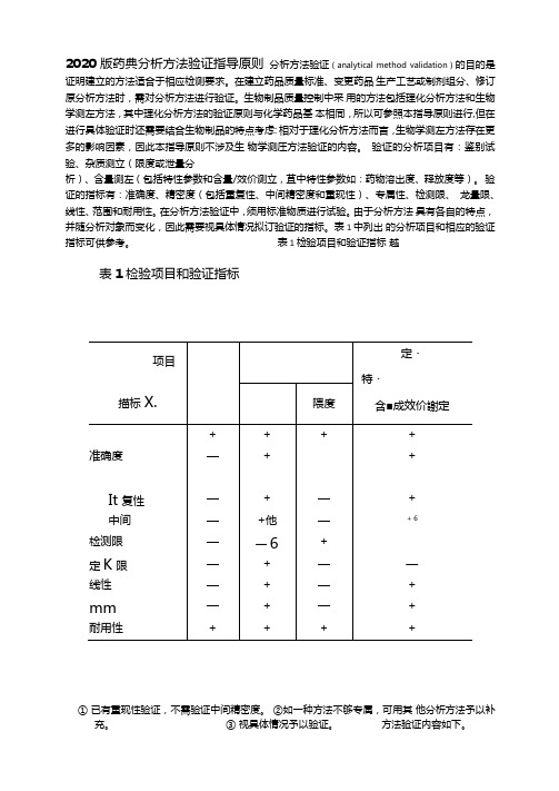 2020版药典分析方法验证指导原则