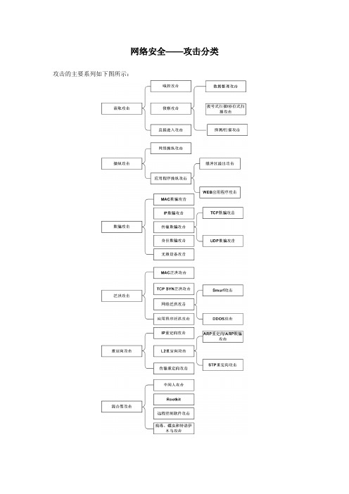 网络安全——攻击分类(1)