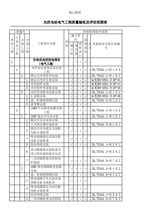 分布式光伏电站质量验收及评定项目划分表格模板(分部分项)