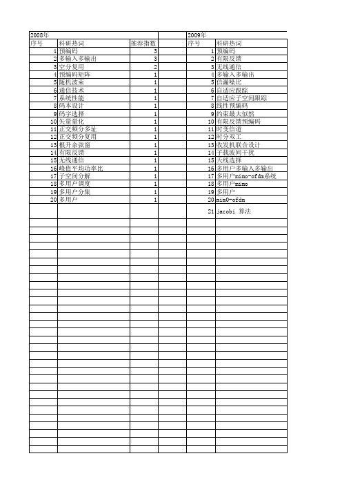 【国家自然科学基金】_预编码矩阵_基金支持热词逐年推荐_【万方软件创新助手】_20140802