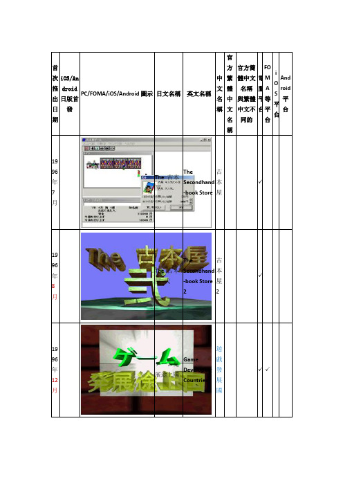 开罗游戏列表