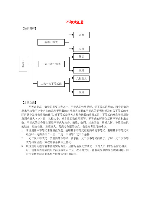 高考数学 考前最后一轮基础知识巩固之第六章 不等式汇总