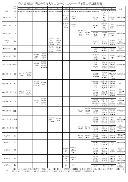 上海交通大学医学院校本部各专业2010~2011学年第二学期教学课表(1)