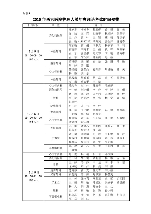 2010年西京医院护理人员年度理论考试时间安排