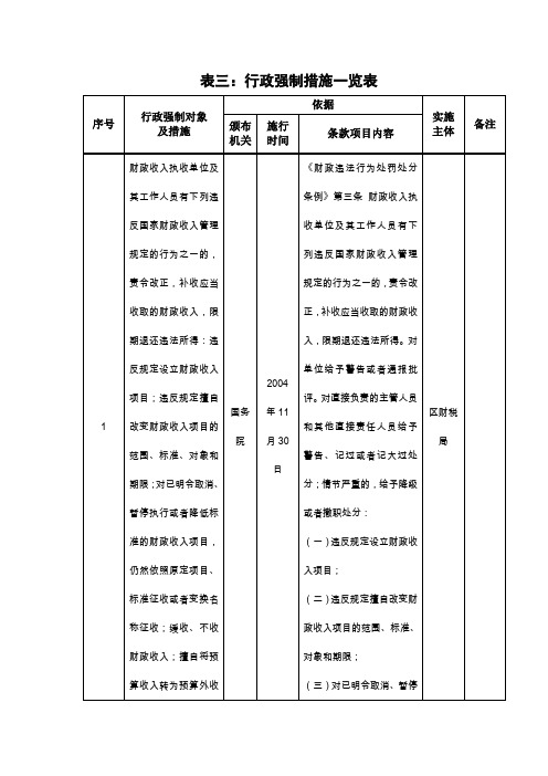 表三行政强制措施一览表