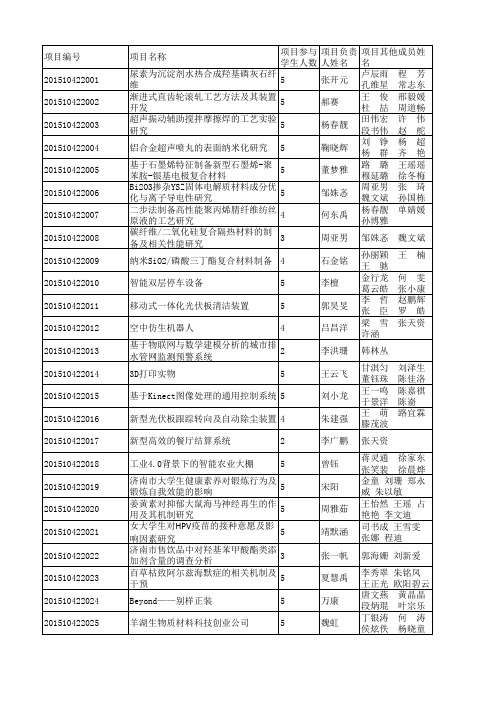 关于公布2015年国家级大学生创新创业训练计划立项项目名单的通知