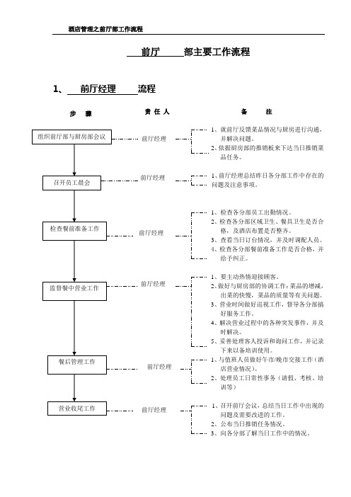 酒店管理之前厅部工作流程