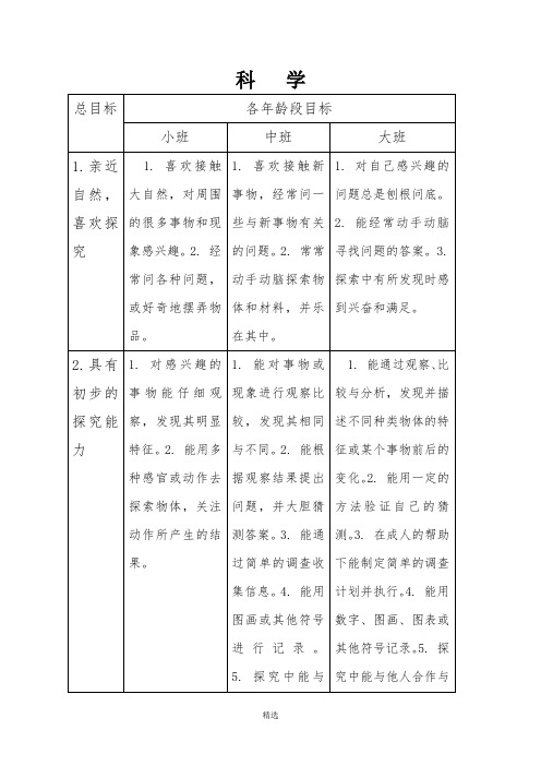 《3---6岁儿童学习与发展指南》科学领域目标