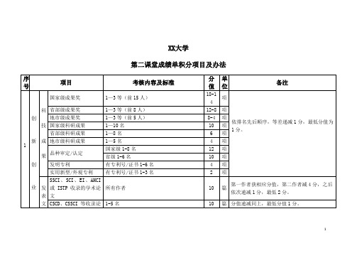 XX大学第二课堂成绩单积分项目及办法