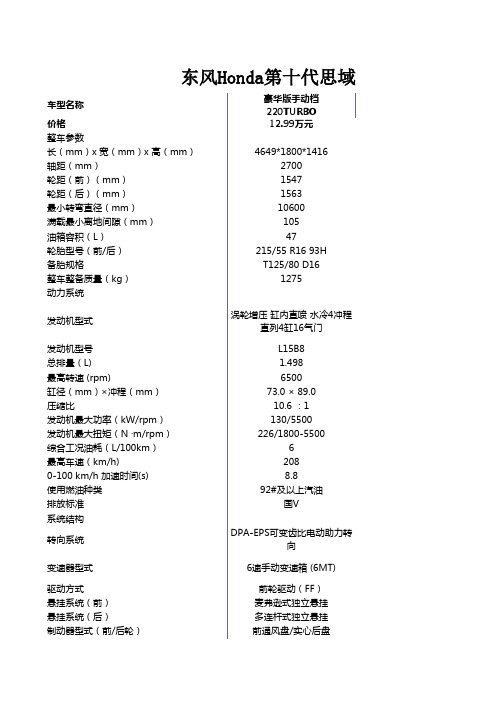 东风Honda第十代思域(CIVIC)车型配置表