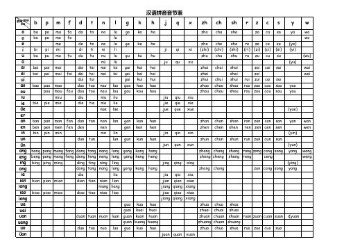 小学生汉语拼音音节表(完整版)