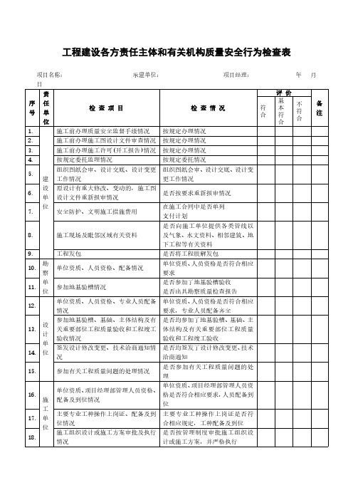 工程建设各方责任主体和有关机构质量安全行为检查表模板