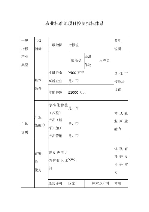 农业标准地项目控制指标体系