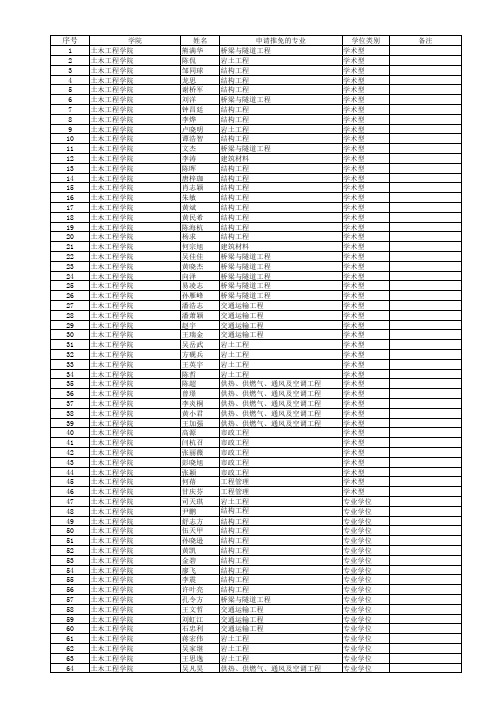 湖南大学推荐2013年免试硕士研究生名单