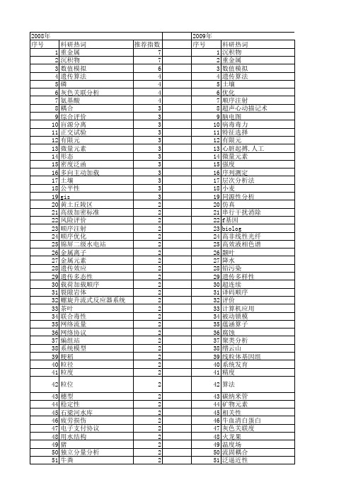 【国家自然科学基金】_顺序分析_基金支持热词逐年推荐_【万方软件创新助手】_20140802