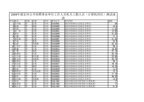 《2009年德宏州公开考试找聘事业单位工作人员机关工勤人员