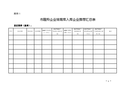 市瞪羚企业培育库入库企业推荐汇总表