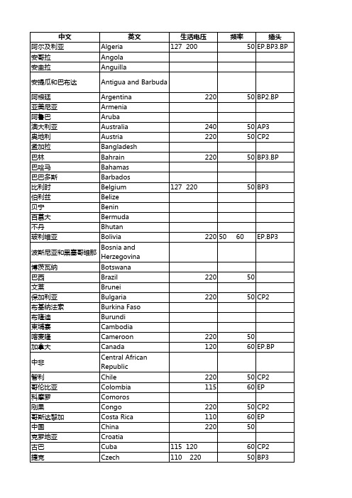 世界各国工业电压及插头标准大全