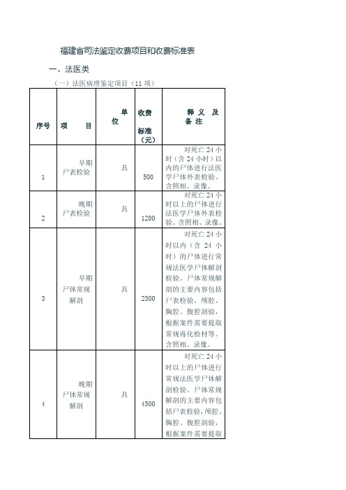 福建司法鉴定收费项目和收费标准表