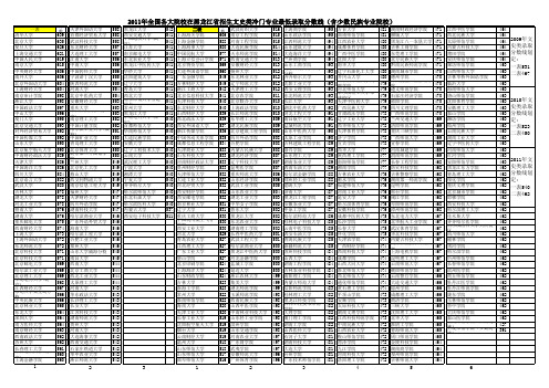 2011各院校最低录取线