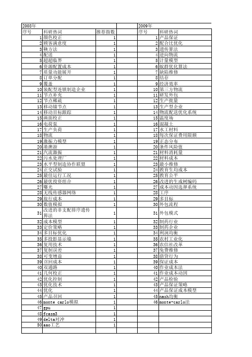 【浙江省自然科学基金】_成本模型_期刊发文热词逐年推荐_20140811