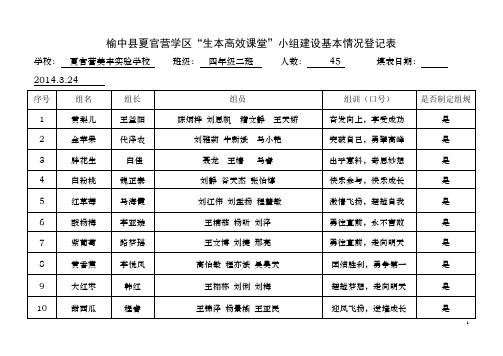 小组建设基本情况登记表(四年级二班) - 副本