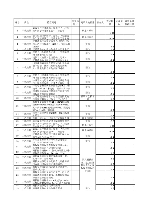 质量体系专项检查表