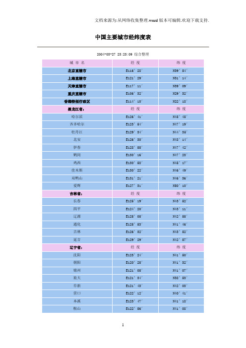 中国主要城市经纬度表