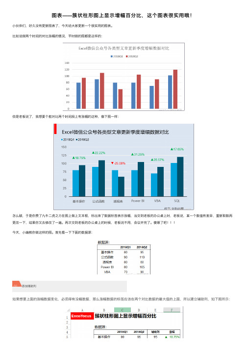 图表——簇状柱形图上显示增幅百分比，这个图表很实用哦！