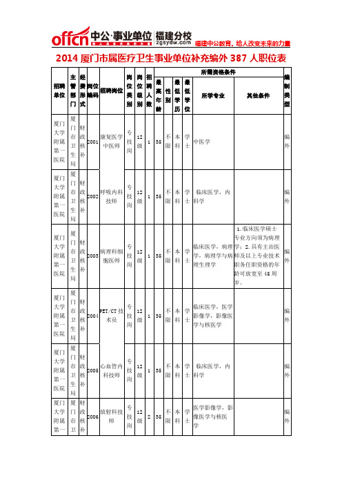 2014厦门市属医疗卫生事业单位补充编外387人职位表