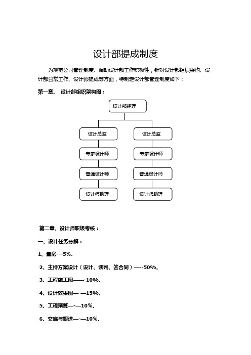 设计师提成